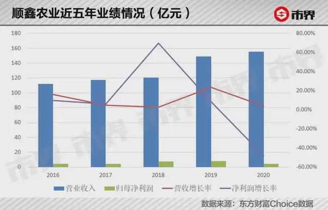 净利润下降48% 京城白酒老大牛栏山栽在地产上