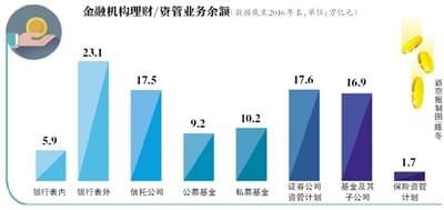 资管业务不得承诺保本保收益